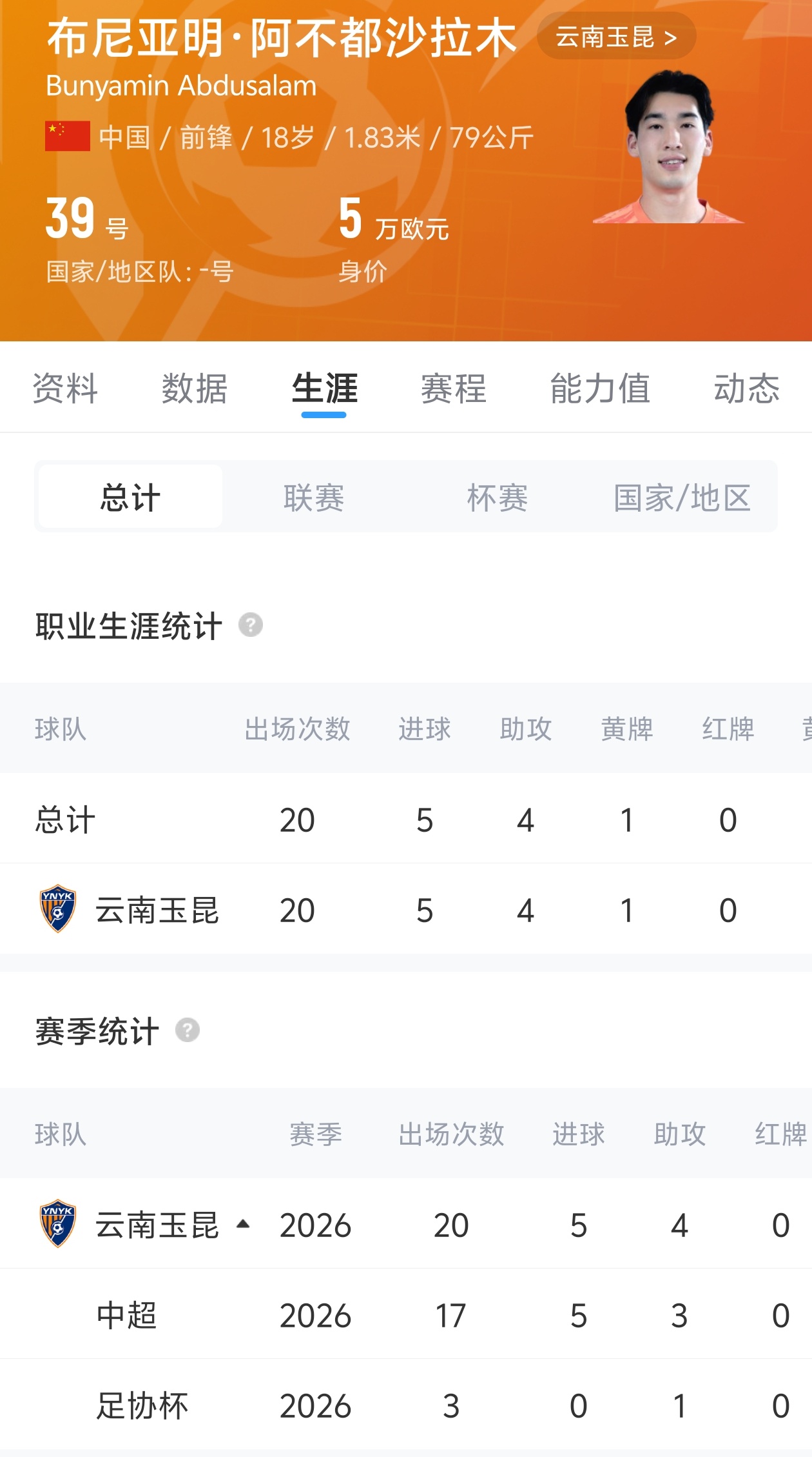 最强新秀？18岁布尼亚明本赛季中超17场5球3助+足协杯3场1助
